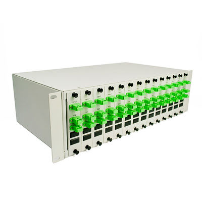 PLC Rack Mount Patch Panels