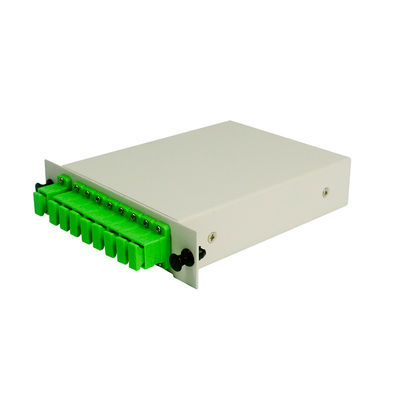 PLC Rack Mount Patch Panels